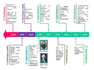 …1664 1665 1830 1895 1921 1924 1931 1937 1938
Primera revista
científica, el
Journal des
Sçavants
francés, seguida
casi
inmediatamente
por las
Philosophical
Transactions de
la Royal Society
británica
2°:EdadAntiguayMedia
Precursores:
Hernando Colón
y Nicolás
Antonio.
Libro de los
epítomes, de
Hernando Colón,
se considera ell
primer “servicio
de
documentación”
1°:Prehistoria
El
Pharmaceutis
ches
Zentralblatt,
se considera
la primera
revista de
resúmenes
Paul Otlet y
Henri La
Fontaine,
fundan en
Bruselas el
Instituto
Internacional
de Bibliografía.
En
Norteamérica
aparecen los
“bibliotecarios
especializados”
3°:EdadModerna
2°:EdadAntiguayMedia
Paul Otlet
Henri La
Fontaine
Se crea en
Holanda el
Nederlands
Instituut voor
Documentatie en
Registratur
(NIDER), por
iniciativa de Jan
Ahling Prins y
Frits Donker
Duyvis
3°:EdadModerna
Nace en
Gran
Bretaña la
Association
of Special
Libraries and
Information
Bureaux
(ASLIB)
3°:EdadModerna
El Instituto
Internacional
de Bibliografía
cambia su
nombre a
Instituto
Internacional
de
Documentación
3°:EdadModerna
Nace en Gran
Bretaña el
American
Documentation
Institute.
3°:EdadModerna
El antiguo Instituto
Internacional de
Bibliografía , luego
Instituto
Internacional de
Documentación ,
toma su nombre
actual de
Federación
Internacional de
Documentación
(FID)
3°:EdadModerna
 