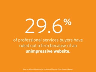 of professional services buyers have
ruled out a ﬁrm because of an
unimpressive website.
29.6%
Source: Referral Marketing ...