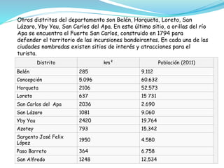Otros distritos del departamento son Belén, Horqueta, Loreto, San 
Lázaro, Yby Yau, San Carlos del Apa. En este último sitio, a orillas del río 
Apa se encuentra el Fuerte San Carlos, construido en 1794 para 
defender el territorio de las incursiones bandeirantes. En cada una de las 
ciudades nombradas existen sitios de interés y atracciones para el 
turista. 
Distrito km² Población (2011) 
Belén 285 9.112 
Concepción 5.096 60.632 
Horqueta 2106 52.573 
Loreto 637 15 731 
San Carlos del Apa 2036 2.690 
San Lázaro 1081 9.060 
Yby Yau 2420 19.764 
Azotey 793 15.342 
Sargento José Felix 
1950 4.580 
López 
Paso Barreto 364 6.758 
San Alfredo 1248 12.534 
 
