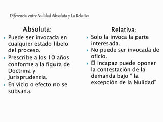 Absoluta:
 Puede ser invocada en
cualquier estado libelo
del proceso.
 Prescribe a los 10 años
conforme a la figura de
Doctrina y
Jurisprudencia.
 En vicio o efecto no se
subsana.
Relativa:
 Solo la invoca la parte
interesada.
 No puede ser invocada de
oficio.
 El incapaz puede oponer
la contestación de la
demanda bajo “ la
excepción de la Nulidad”
 