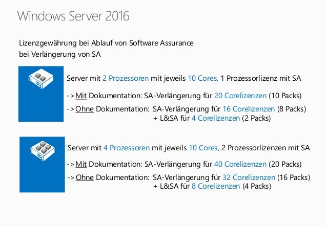Microsoft Lizenzierung – Server