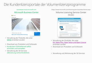 https://www.microsoft.com/licensing/servicecenter/Home.aspx
Volume Licensing Service Center
(VLSC)
• Verwaltung der Produkte, die unter
EA, Select Plus, Open Value und Open License
erworben wurden
• Download von Produkten und Schlüsseln
-
• Verwaltung und Aktivierung der SA Services
businessaccount.microsoft.com
Microsoft Business Center
• Verwaltung der Produkte, die unter
MPSA erworben wurden
• Download von Produkten und Schlüsseln
• Kunde kann Onlinedienste selbst
einrichten und verwalten
• Verwaltung der SA Services
(Aktivierung nicht erforderlich)
 