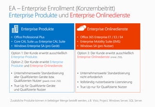 Enterprise Produkte Enterprise Onlinedienste
Enterprise Produkte
• Office Professional Plus
• Core CAL Suite oder Enterprise CAL Suite
• Windows Enterprise SA (pro Gerät)
Enterprise Onlinedienste
• Office 365 Enterprise E1 / E3 / E4
• Enterprise Mobility Suite (EMS)
• Windows SA (pro Nutzer)
Zusätzliche Produkte können in beliebiger Menge bestellt werden, z.B. Visio, Project, Windows Server, SQL Server.
Option 1: Der Kunde erwirbt ausschließlich
Enterprise Produkte.
Option 3: Der Kunde erwirbt ausschließlich
Enterprise Onlinedienste (mind. 250).
• Unternehmensweite Standardisierung
aller Qualifizierten Geräte bzw.
Qualifizierten Nutzer (jeweils mind. 250)
• True Up für Qualifizierte Geräte
und Qualifizierte Nutzer
• Unternehmensweite Standardisierung
nicht erforderlich
• Vollständig nutzerbasierte Lizenzierung
• True Up nur für Qualifizierte Nutzer
Option 2: Der Kunde erwirbt Enterprise
Produkte und Enterprise Onlinedienste.
 