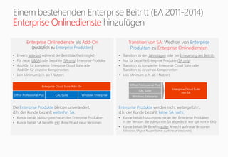 Die Enterprise Produkte bleiben unverändert,
d.h. der Kunde bezahlt weiterhin SA.
• Kunde behält Nutzungsrechte an den Enterprise Produkten
• Kunde behält SA Benefits inkl. Anrecht auf neue Versionen
Transition von SA: Wechsel von Enterprise
Produkten zu Enterprise Onlinediensten
Enterprise Onlinedienste als Add-On
(zusätzlich zu Enterprise Produkten)
Enterprise Produkte werden nicht weitergeführt,
d.h. der Kunde bezahlt keine SA mehr.
• Kunde behält Nutzungsrechte an den Enterprise Produkten
in der Version, die zuletzt von SA abgedeckt war (gilt nicht in EAS)
• Kunde behält SA Benefits außer Anrecht auf neue Versionen
(Windows SA pro Nutzer bietet auch neue Versionen)
• Transition zu den Jahrestagen oder bei Erneuerung des Beitritts
• Nur für bezahlte Enterprise Produkte (SA only)
• Transition zu kompletter Enterprise Cloud Suite oder
Transition zu einzelnen Komponenten
• kein Minimum (d.h. ab 1 Nutzer)
• Erwerb jederzeit während der Beitrittslaufzeit möglich
• Für neue (L&SA) oder bezahlte (SA only) Enterprise Produkte
• Add-On für komplette Enterprise Cloud Suite oder
Add-On für einzelne Komponenten
• kein Minimum (d.h. ab 1 Nutzer)
Enterprise Onlinedienste
 