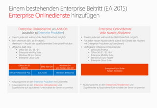 Enterprise Onlinedienste
• Nutzungsrechte an den Enterprise Produkten mit SA Benefits
• Nutzungsrechte an den Enterprise Onlinediensten und
Zugriffsrechte auf äquivalente Funktionalität der Server on premise
Enterprise Onlinedienste als Add-On
(zusätzlich zu Enterprise Produkten)
• Erwerb jederzeit während der Beitrittslaufzeit möglich
• Kein Minimum (d.h. ab 1 Nutzer);
Maximum = Anzahl der qualifizierenden Enterprise Produkte
• Mögliche Add-Ons:
• Office 365 E1 / E3 / E4
• Enterprise Mobility Suite
• Windows SA pro Nutzer
• Enterprise Cloud Suite
• Nutzungsrechte an den Enterprise Onlinediensten und
Zugriffsrechte auf äquivalente Funktionalität der Server on premise
Enterprise Onlinedienste
Volle Nutzer-Abolizenz
• Erwerb jederzeit während der Beitrittslaufzeit möglich
• Für jeden neuen Nutzer (ohne zuerst die Geräte des Nutzers
mit Enterprise Produkten zu lizenzieren)
• Verfügbare Enterprise Onlinedienste:
• Office 365 ProPlus
• Office 365 E1 / E3 / E4
• Enterprise Mobility Suite
• Windows SA pro Nutzer
• Enterprise Cloud Suite
 