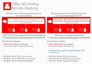 Windows Server Remote Desktop Services
für eine benutzerdedizierte VDI
Windows Server Remote Desktop Services
für Terminaldienste
Windows Server mit RDS
• Office 365 ProPlus
•
•
•
•
• Office 365 ProPlus
• Windows Enterprise SA Windows VDA
•
•
•
Office 365 ProPlus mit Shared Computer Activation
Windows Server mit RDS
Office 365 ProPlus
Windows Desktop OS
Office 365 ProPlus
Windows Desktop OS
Office 365 ProPlus
Windows Desktop OS
Office 365
ProPlus
Office 365
ProPlus
Office 365
ProPlus
Office 365
ProPlus
Office 365
ProPlus
Office 365
ProPlus
 