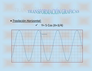  Traslación Horizontal:
                    Y= 5 Cos (X+3/4)
 