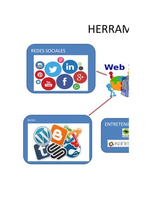 HERRAMIENTA
REDES SOCIALES
BLOGS
ENTRETENIMIENTOS
 