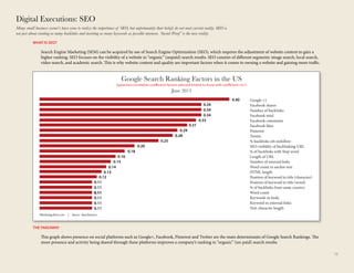 Digital Executions: SEO
Many small business owner’s have come to realize the importance of SEO, but unfortunately their be...