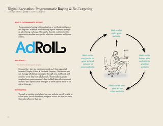Digital Execution: Programmatic Buying & Re-Targeting
Learning to advertise digitally on easy-to-use platforms
WHAT IS PRO...
