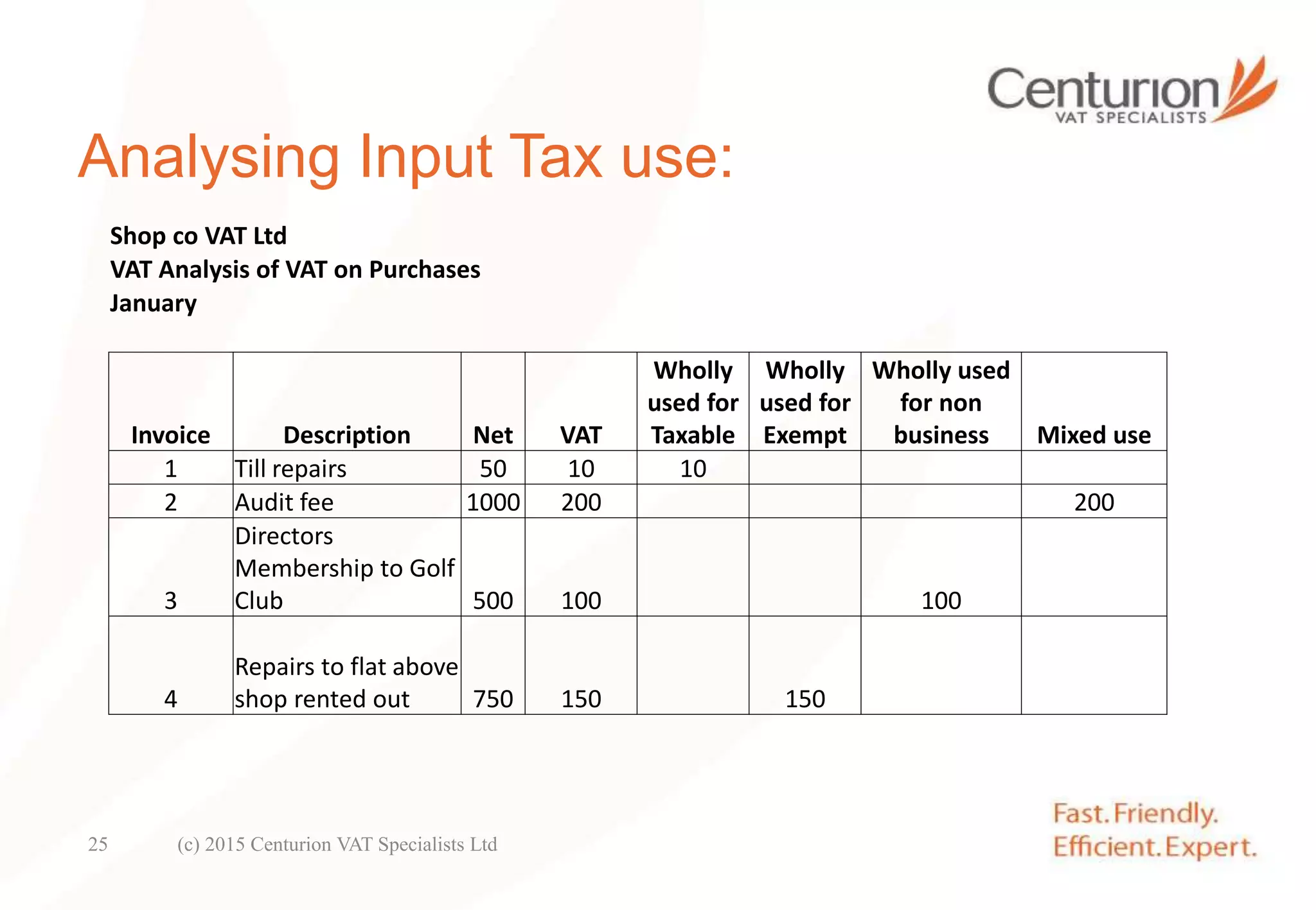 Analysing Input Tax use:
Shop co VAT Ltd
VAT Analysis of VAT on Purchases
January
Invoice Description Net VAT
Wholly
used for
Taxable
Wholly
used for
Exempt
Wholly used
for non
business Mixed use
1 Till repairs 50 10 10
2 Audit fee 1000 200 200
3
Directors
Membership to Golf
Club 500 100 100
4
Repairs to flat above
shop rented out 750 150 150
(c) 2015 Centurion VAT Specialists Ltd25
 