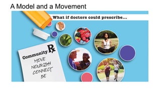 A Model and a Movement
 