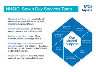 NHSIQ Seven Day Services Team
• Help with the ‘how to’ – support health
communities, foster collaboration, build
momentum, spread change
• Gathering intelligence – understand
context, content and culture, impact
• Making connections - Learn, Share,
Connect, Curate knowledge, Advise
• Building large scale transformational
change capability and capacity – ‘hands on’
facilitation, coach, ‘honest broker’, clinical
and public champions
• Shape future policy – identify national,
regional, local barriers and challenges
 
