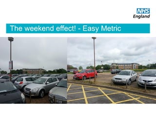 The weekend effect! - Easy Metric
 