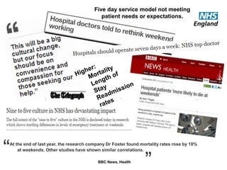 NHS | Presentation to [XXXX Company] | [Type Date]2
“At the end of last year, the research company Dr Foster found mortality rates rose by 10%
at weekends. Other studies have shown similar correlations.
”BBC News, Health
Five day service model not meeting
patient needs or expectations.
 