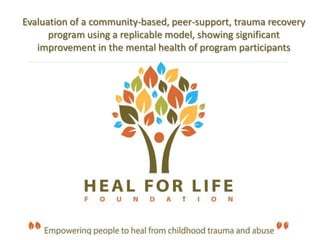 Evaluation of a community-based, peer-support, trauma recovery program using a replicable model, showing significant improvement in the mental health of program participants 
