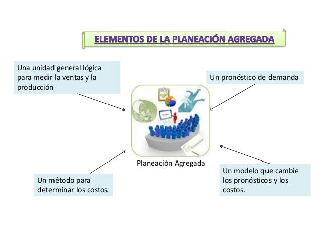 planeación agregada