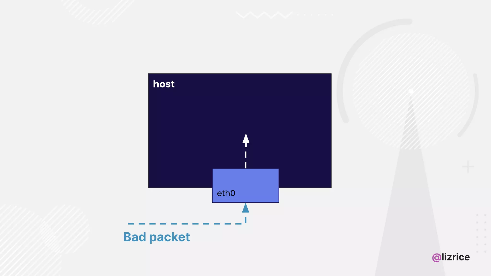 @lizrice host eth0 Bad packet ��
