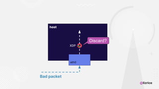 Using eBPF for High-Performance Networking in Cilium | PDF