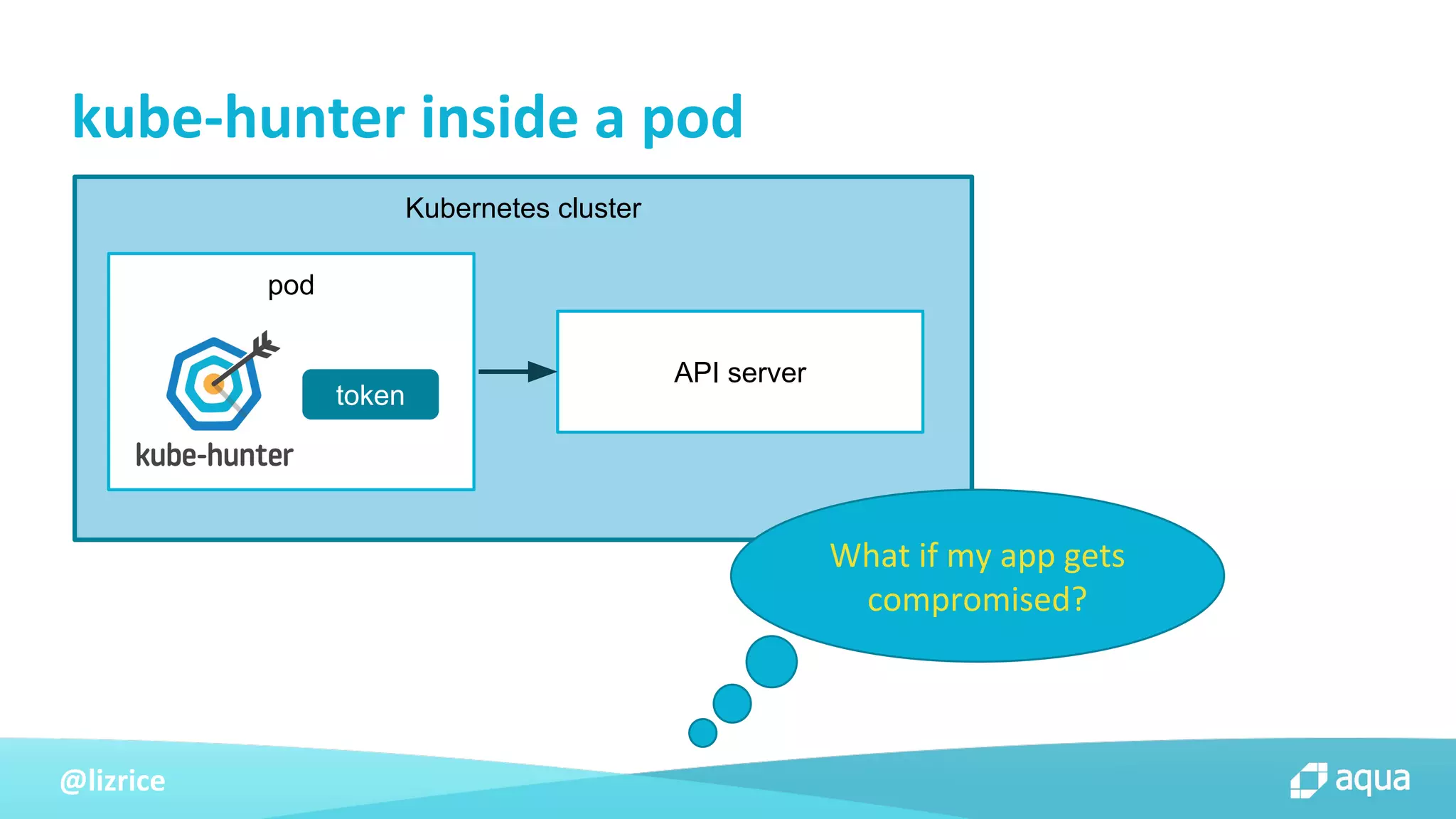 @lizrice
Kubernetes cluster
pod
kube-hunter inside a pod
What if my app gets
compromised?
token
API server
 