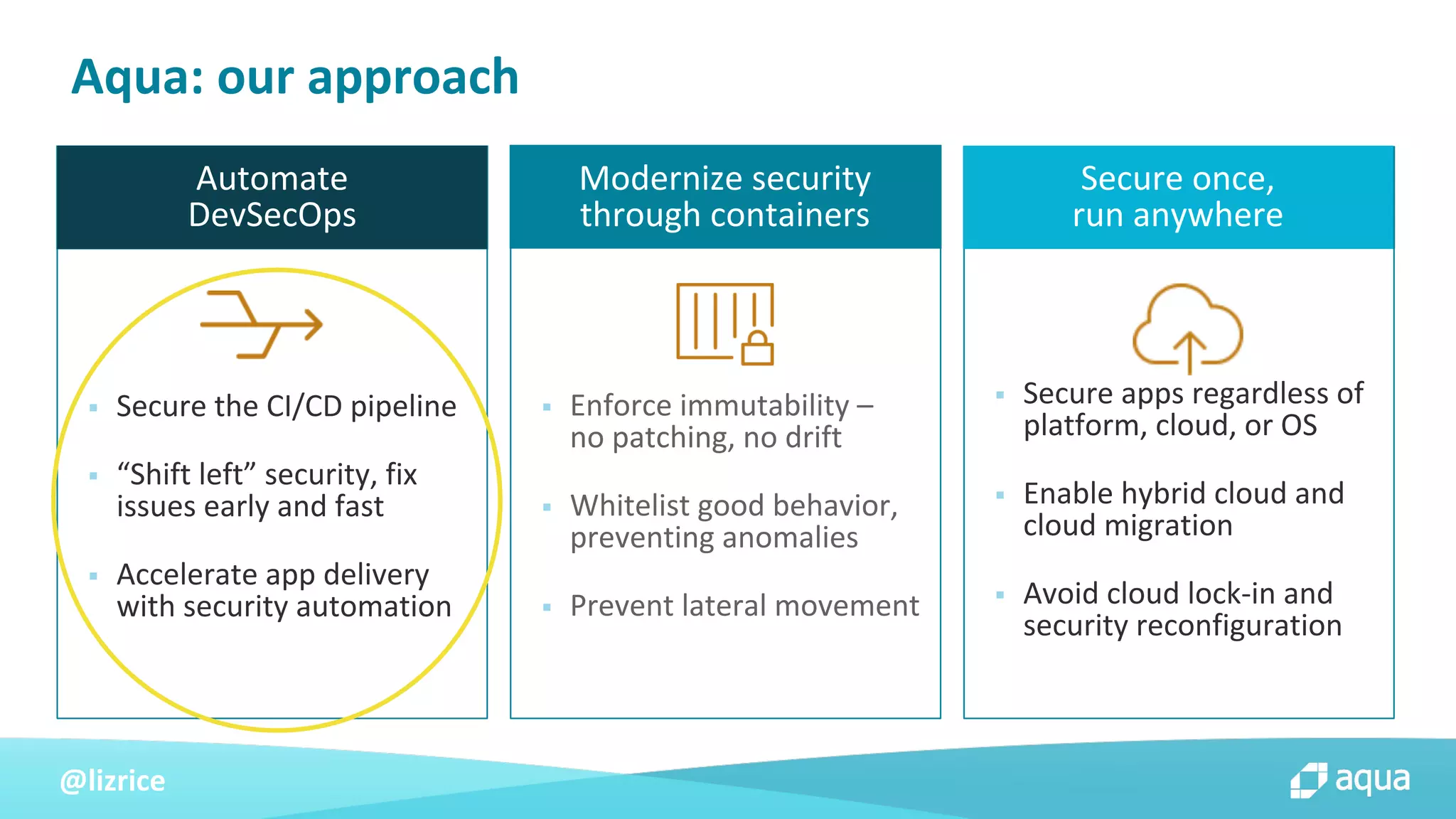 @lizrice
▪ Secure the CI/CD pipeline
▪ “Shift left” security, fix
issues early and fast
▪ Accelerate app delivery
with security automation
Aqua: our approach
▪ Enforce immutability –
no patching, no drift
▪ Whitelist good behavior,
preventing anomalies
▪ Prevent lateral movement
▪ Secure apps regardless of
platform, cloud, or OS
▪ Enable hybrid cloud and
cloud migration
▪ Avoid cloud lock-in and
security reconfiguration
Automate
DevSecOps
Modernize security
through containers
Secure once,
run anywhere
 