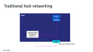 Zero-overhead Container Networking with eBPF and Netkit by Liz Rice | PDF