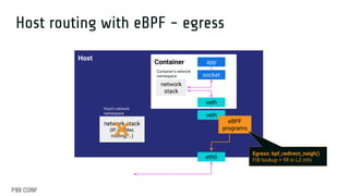 Zero-overhead Container Networking with eBPF and Netkit by Liz Rice | PDF