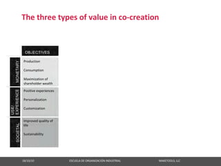The three types of value in co‐creation



 Production                            Business                               Customers                              Marketplace results                    Short‐term

 Consumption                           Commercial                             Consumers                              Business
                                                                                                                     advancement
 Maximization of                       Economic
 shareholder wealth                                                                                                  Products that sell

 Positive experiences                  Experience‐driven                      End‐users                              Products and services                  Long‐term
                                                                                                                     that people need and
 Personalization                       Service orientation                    Empowered                              want                                   From life stage to
                                                                              consumers                                                                     lifetime
 Customization


 Improved quality of                   Human‐centered                          Partners                               Transformation                        Very long‐term
 life
                                       Ecological                              Participants                           Ownership                             Over many
 Sustainability                                                                                                                                             generations
                                                                               Owners                                 Happiness




18/10/10                                                   ESCUELA DE ORGANIZACIÓN INDUSTRIAL                                                       MAKETOOLS, LLC
 