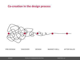 Co‐creation in the design process




PRE-DESIGN                             DISCOVER                                DESIGN                             MARKET+SELL                                   AFTER SALES




  18/10/10                                                   ESCUELA DE ORGANIZACIÓN INDUSTRIAL                                                       MAKETOOLS, LLC
 