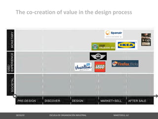 The co‐creation of value in the design process




18/10/10                                                   ESCUELA DE ORGANIZACIÓN INDUSTRIAL                                                       MAKETOOLS, LLC
 