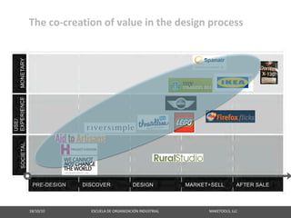 The co‐creation of value in the design process




18/10/10                                                   ESCUELA DE ORGANIZACIÓN INDUSTRIAL                                                       MAKETOOLS, LLC
 