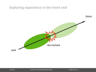 Exploring experience in the front end

                                                                                                                                                                     future




                                                                                        the moment

   past




18/10/10                                                   ESCUELA DE ORGANIZACIÓN INDUSTRIAL                                                       MAKETOOLS, LLC
 