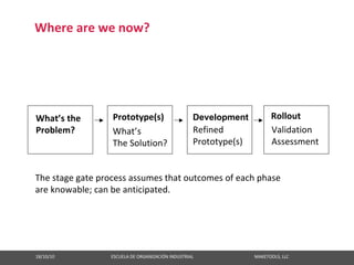 Where are we now?




What’s the                                       Prototype(s)                                       Development                                       Rollout
Problem?                                         What’s                                             Refined                                           Validation
                                                 The Solution?                                      Prototype(s)                                      Assessment


The stage gate process assumes that outcomes of each phase
are knowable; can be anticipated.




18/10/10                                                   ESCUELA DE ORGANIZACIÓN INDUSTRIAL                                                       MAKETOOLS, LLC
 