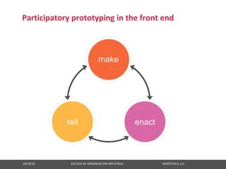 Participatory prototyping in the front end




18/10/10                                                   ESCUELA DE ORGANIZACIÓN INDUSTRIAL                                                       MAKETOOLS, LLC
 