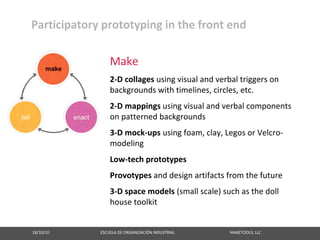 Participatory prototyping in the front end

                                                      Make
                                                      2‐D collages using visual and verbal triggers on
                                                      backgrounds with timelines, circles, etc.
                                                      2‐D mappings using visual and verbal components
                                                      on patterned backgrounds
                                                      3‐D mock‐ups using foam, clay, Legos or Velcro‐
                                                      modeling
                                                      Low‐tech prototypes
                                                      Provotypes and design artifacts from the future
                                                      3‐D space models (small scale) such as the doll
                                                      house toolkit


18/10/10                                                   ESCUELA DE ORGANIZACIÓN INDUSTRIAL                                                       MAKETOOLS, LLC
 