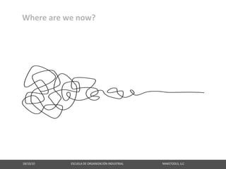 Where are we now?




18/10/10                                                   ESCUELA DE ORGANIZACIÓN INDUSTRIAL                                                       MAKETOOLS, LLC
 