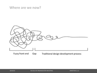 Where are we now?




        Fuzzy front end                             Gap                    Traditional design development process




18/10/10                                                   ESCUELA DE ORGANIZACIÓN INDUSTRIAL                                                       MAKETOOLS, LLC
 