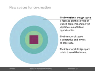 New spaces for co‐creation

                                                                                                                       The intentional design space
                                                                                                                       is focused on the solving of
                                                                                                                       wicked problems and on the
                                                                                                                       identification of latent
                                                                                                                       opportunities.

                                                                                                                       The intentional space
                                                                                                                       is generative and invites
                                                                                                                       co‐creativity.

                                                                                                                       The intentional design space
                                                                                                                       points toward the future.




18/10/10                                                   ESCUELA DE ORGANIZACIÓN INDUSTRIAL                                                       MAKETOOLS, LLC
 