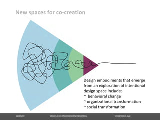 New spaces for co‐creation




                                                                                               Design embodiments that emerge
                                                                                               from an exploration of intentional
                                                                                               design space include:
                                                                                               ~  behavioral change
                                                                                               ~ organizational transformation
                                                                                               ~ social transformation.
18/10/10                                                   ESCUELA DE ORGANIZACIÓN INDUSTRIAL                                                       MAKETOOLS, LLC
 
