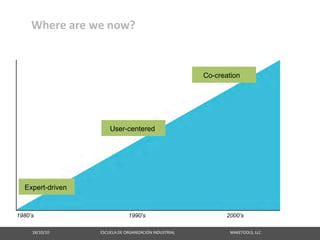 Where are we now?


                                                                                                                              Co-creation




                                                           User-centered




  Expert-driven


1980’s                                                                   1990’s                                                               2000’s

     18/10/10                                                   ESCUELA DE ORGANIZACIÓN INDUSTRIAL                                                       MAKETOOLS, LLC
 