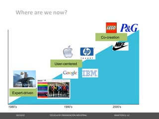 Where are we now?


                                                                                                                              Co-creation




                                                           User-centered




     Frank Gehry


  Expert-driven


1980’s                                                                   1990’s                                                               2000’s

     18/10/10                                                   ESCUELA DE ORGANIZACIÓN INDUSTRIAL                                                       MAKETOOLS, LLC
 