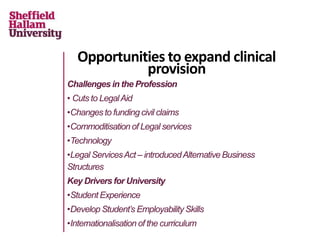 Opportunities to expand clinical
provision
Challenges in the Profession
• Cuts to LegalAid
•Changes to funding civil claims
•Commoditisation of Legal services
•Technology
•Legal ServicesAct – introducedAlternative Business
Structures
Key Drivers for University
•Student Experience
•Develop Student’s Employability Skills
•Internationalisation of the curriculum
 