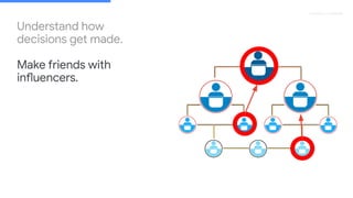 Proprietary + Conﬁdential
Understand how
decisions get made.
Make friends with
influencers.
 
