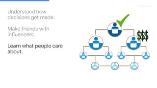 Proprietary + Conﬁdential
Understand how
decisions get made.
Make friends with
influencers.
Learn what people care
about.
 
