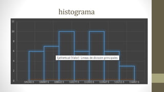 histograma
 