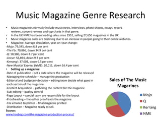 Music Magazine Genre Research 
• Music magazines normally include music news, interviews, photo shoots, essays, record 
reviews, concert reviews and top charts in that genre. 
• In the UK NME has been leading sales since 1952, selling 27,650 magazines in the UK 
• Music magazine sales are declining due to an increase in people going to their online websites. 
• Magazine: Average circulation, year-on-year change: 
-Mojo: 79,345, down 6.8 per cent 
-The Fly: 70,866, down 34.9 per cent 
-Q: 58,980, down 8.7 per cent 
-Uncut: 56,894, down 9.7 per cent 
-Kerrang!: 37,603, down 6.5 per cent 
-New Musical Express (NME): 20,011, down 16.4 per cent 
• Setting up a magazine: 
-Date of publication – set a date where the magazine will be released 
-Managing the schedule – manage the production 
-Editorial and budgetary decision – editing team decide what goes in 
each section of the magazine 
-Content Acquisition – gathering the content for the magazine 
-Sub-editing – quality control 
-Page Layout – special team are responsible for the layout 
-Proofreading – the editor proofreads the magazine 
-File emailed to printer – final magazine printed 
-Distribution – Magazine ready to sell. 
Source: 
www.hosbeg.com/the-magazine-production-process/ 
Sales of The Music 
Magazines 
Mojo 
Q 
Kerrang 
NME 
 