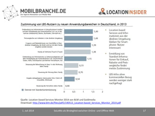 1. Juli 2014 SoLoMo als Bindeglied zwischen Online- und Offline-Welt 17
Quelle: Location-based Services Monitor 2014 von B...