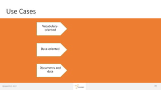 15ggg
Use Cases
SEMANTiCS 2017 15
Vocabulary-
oriented
Data-oriented
Documents and
data
 