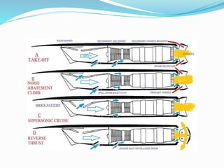 Concorde | PPTX
