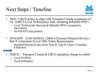 Next Steps / Timeline
Slide 21
• 2018 – USCG policy to align with Transport Canada acceptance of
UL 12402-5 Level 70 Buoya...